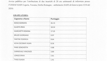 Graduatoria Avviso pubblico per Infermiere presso USMAF– SASN di Genova, 2 posti