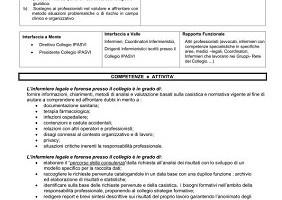 Sportello Infermieristico Legale e Forense