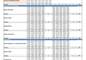 Passaggi radio spot IPASVI
